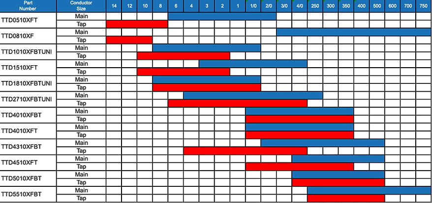 range-chart.png