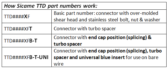 ttd-naming-chart.png