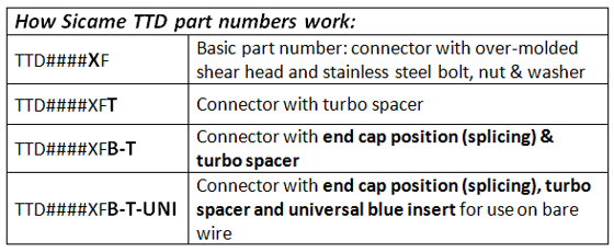 ttd-naming-chart.png